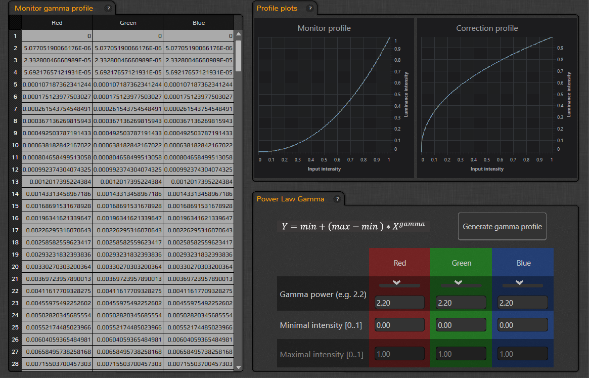 Gamma Profile