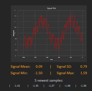 The status screen showing the signal plot,  statistics and the recent signal samples 