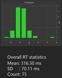 Bar chart showing  distribution of RTs 