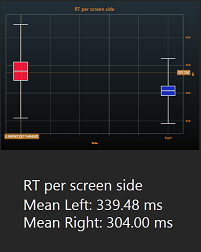 Box-and-Whisker Plot showing  difference between 2 conditions 