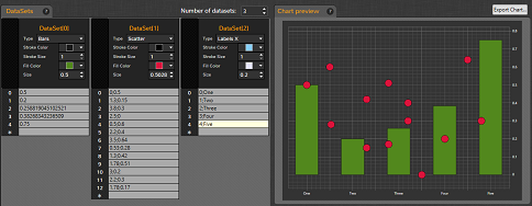  3 datasest with test data points (left) and the generated chart (right). The datasets include: 1) indexed Y values (histogram plot), b) X-Y pairs (scatter plot), c) X-Text values (labels for the X axis) Click on the screenshot to enlarge 